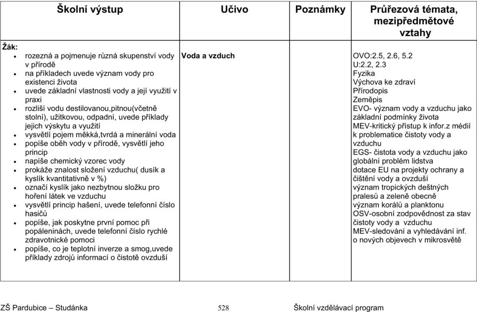 vysvtlí jeho princip napíše chemický vzorec vody prokáže znalost složení vzduchu( dusík a kyslík kvantitativn v %) oznaí kyslík jako nezbytnou složku pro hoení látek ve vzduchu vysvtlí princip