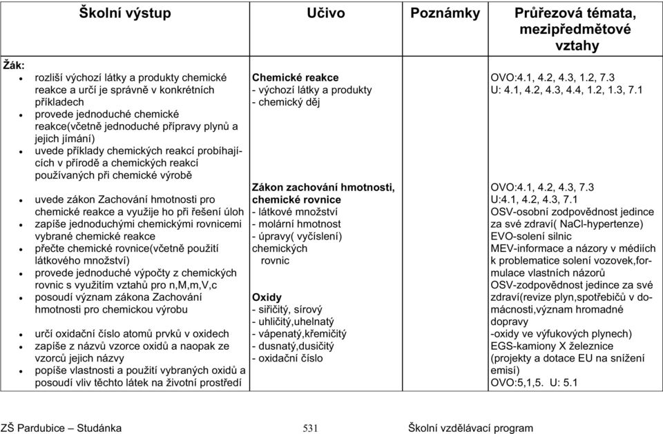 využije ho pi ešení úloh zapíše jednoduchými chemickými rovnicemi vybrané chemické reakce pete chemické rovnice(vetn použití látkového množství) provede jednoduché výpoty z chemických rovnic s