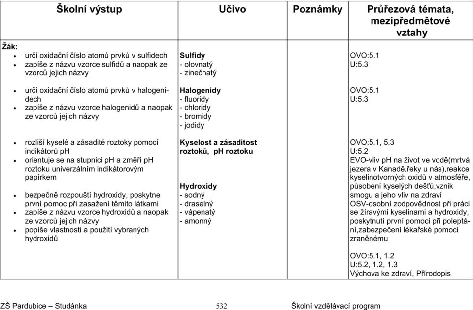 3 urí oxidaní íslo atom prvk v halogenidech zapíše z názvu vzorce halogenid a naopak ze vzorc jejich názvy Halogenidy - fluoridy - chloridy - bromidy - jodidy OVO:5.