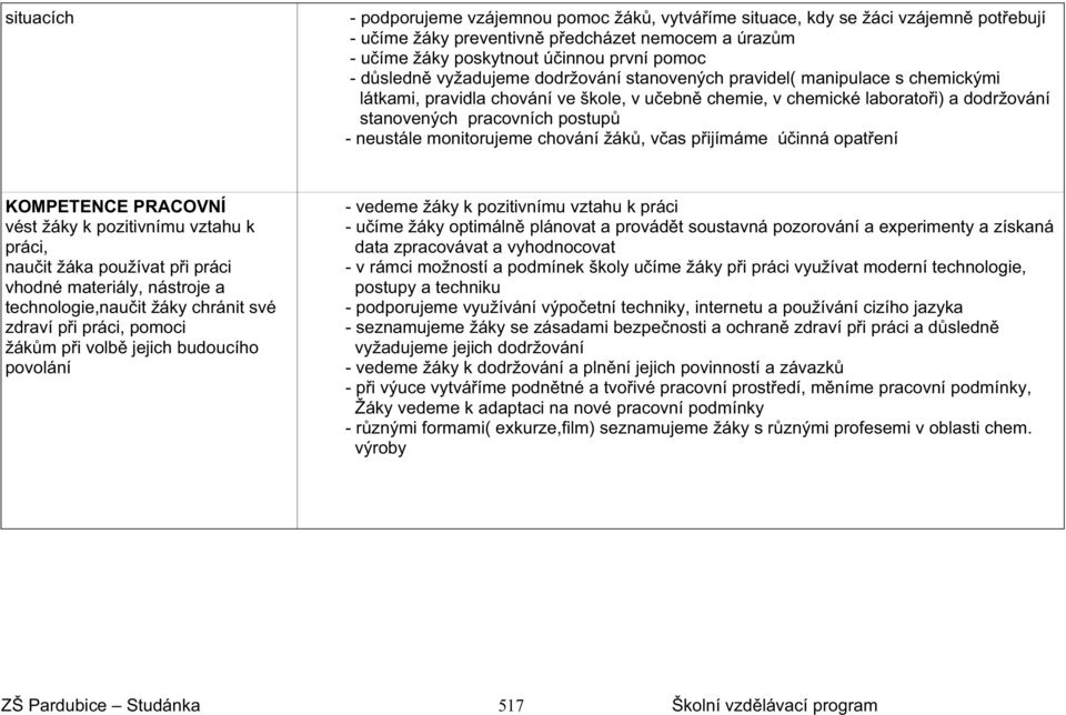 monitorujeme chování žák, vas pijímáme úinná opatení KOMPETENCE PRACOVNÍ vést žáky k pozitivnímu vztahu k práci, nauit žáka používat pi práci vhodné materiály, nástroje a technologie,nauit žáky