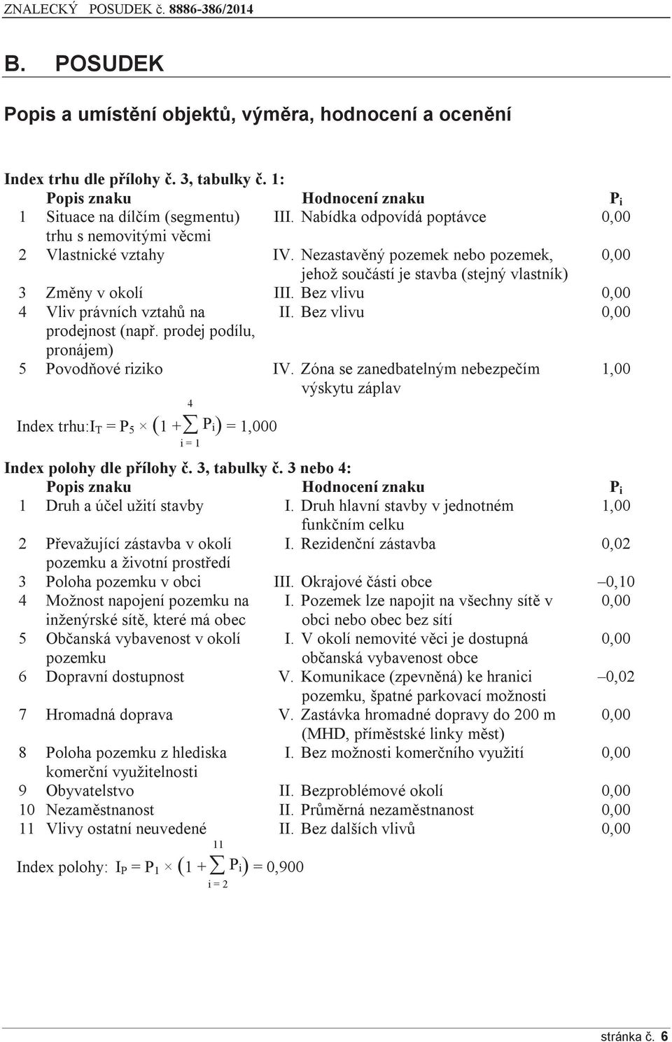 Bez vlivu 0,00 4 Vliv právních vztahů na II. Bez vlivu 0,00 prodejnost (např. prodej podílu, pronájem) 5 Povodňové riziko IV.