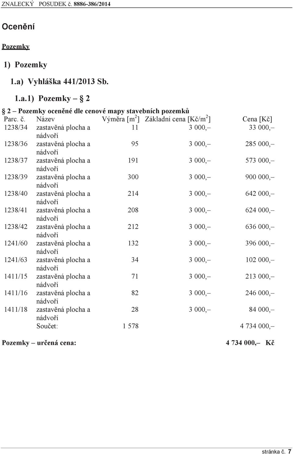 zastavěná plocha a 300 3 000, 900 000, 1238/40 zastavěná plocha a 214 3 000, 642 000, 1238/41 zastavěná plocha a 208 3 000, 624 000, 1238/42 zastavěná plocha a 212 3 000, 636 000, 1241/60 zastavěná