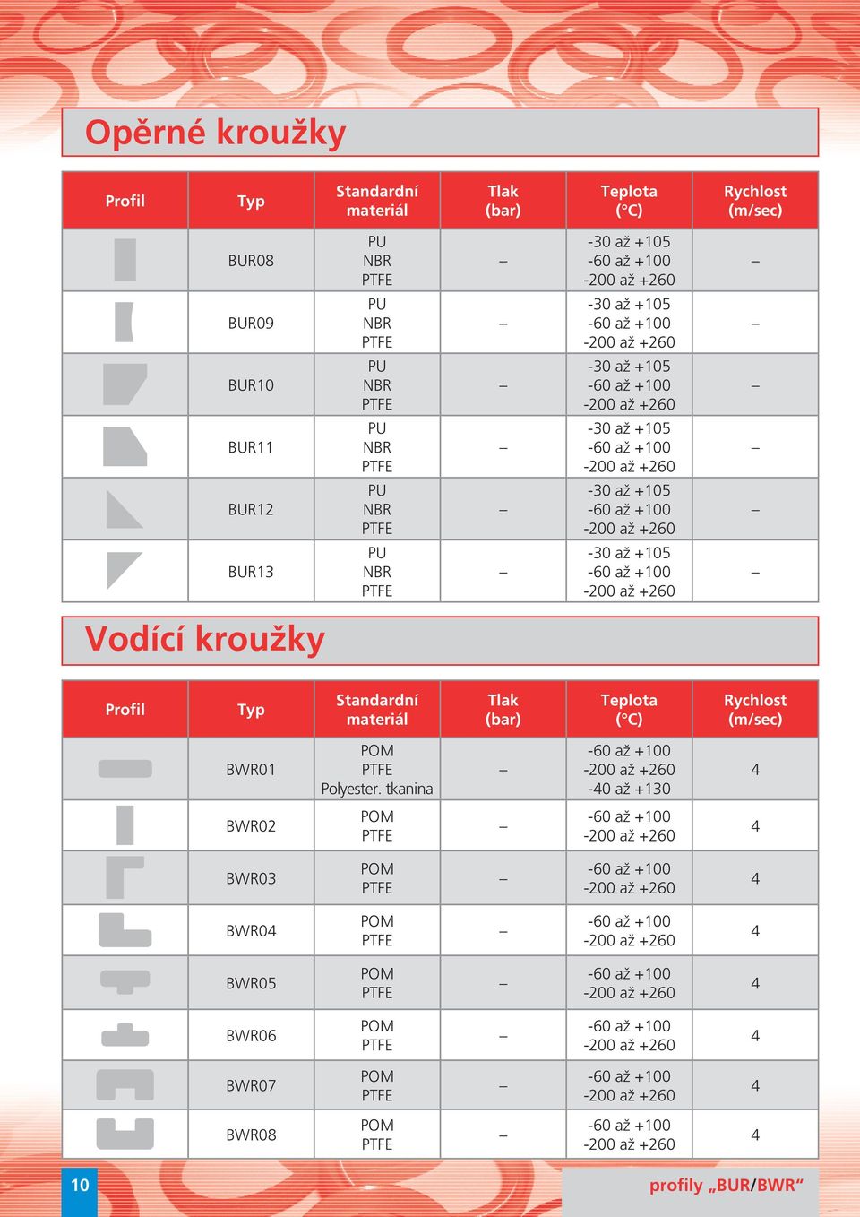 Rychlost (m/sec) BWR01 POM PTFE Polyester.