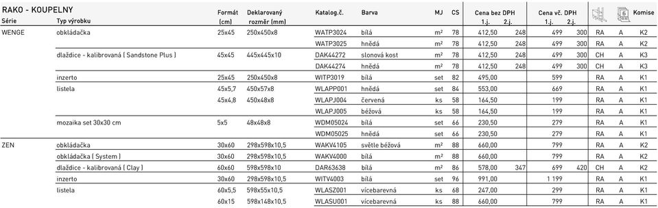 slonová kost m² 78 412,50 248 499 300 CH A K3 DAK44274 hnědá m² 78 412,50 248 499 300 CH A K3 inzerto 25x45 250x450x8 WITP3019 bílá set 82 495,00 599 RA A K1 listela 45x5,7 450x57x8 WLAPP001 hnědá