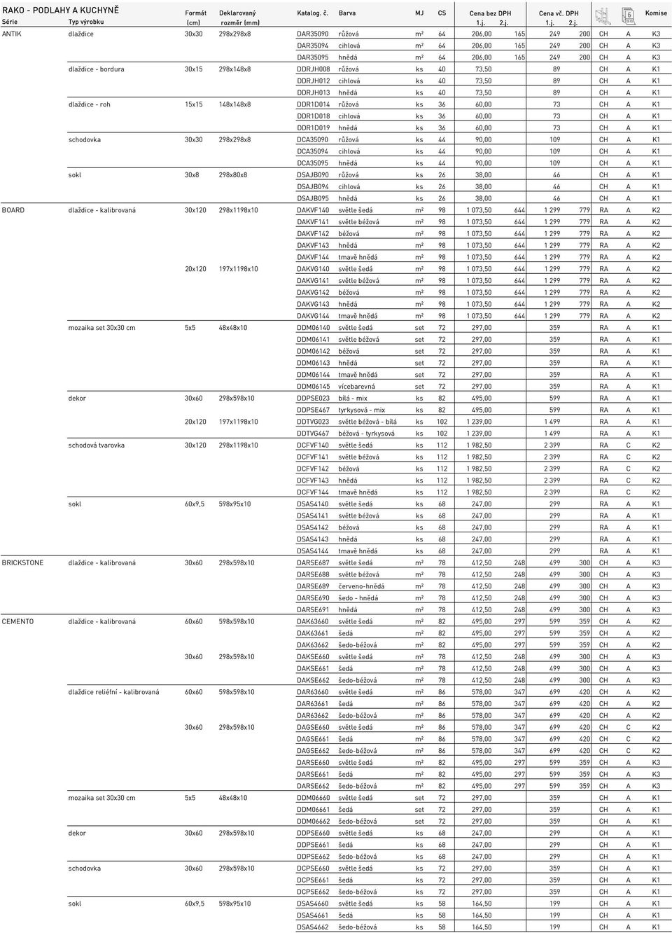 bordura 30x15 298x148x8 DDRJH008 růžová ks 40 73,50 89 CH A K1 DDRJH012 cihlová ks 40 73,50 89 CH A K1 DDRJH013 hnědá ks 40 73,50 89 CH A K1 dlaždice - roh 15x15 148x148x8 DDR1D014 růžová ks 36 60,00