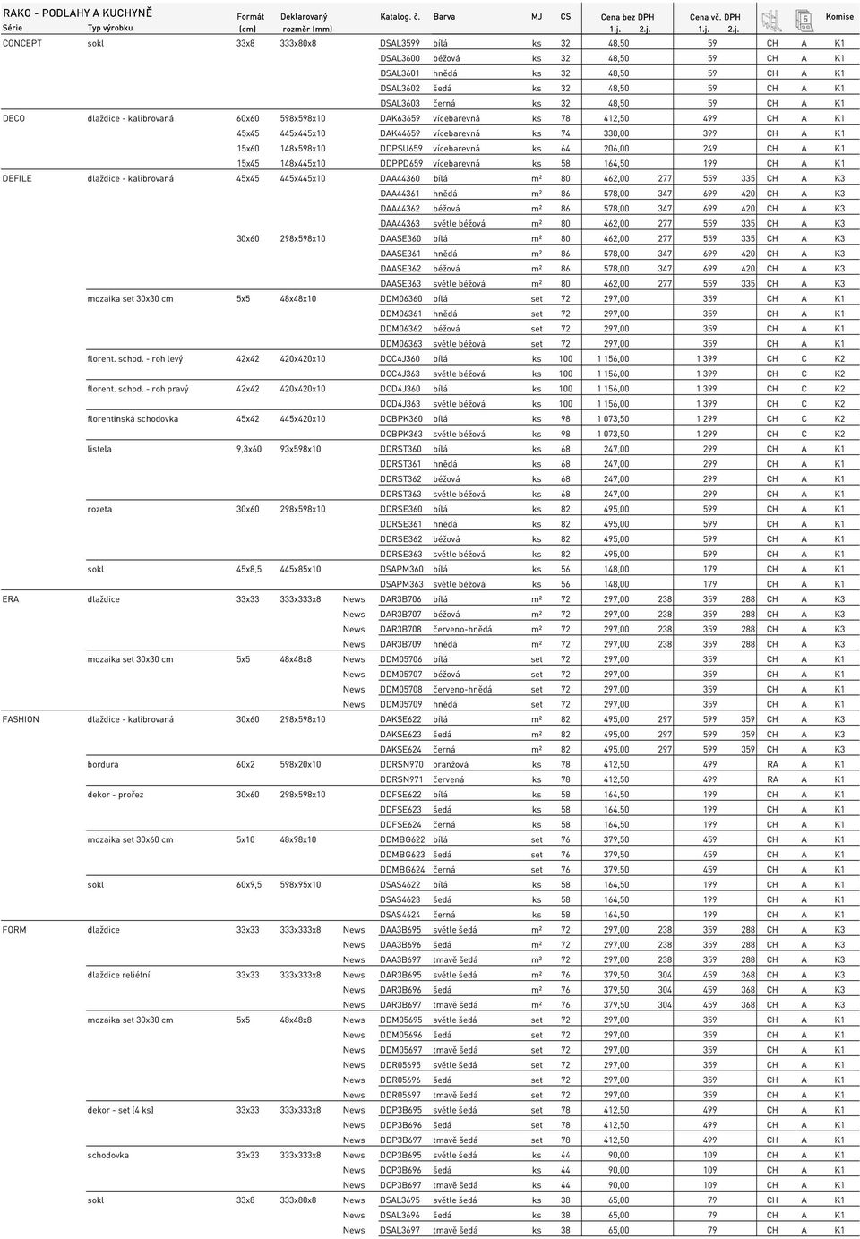 32 48,50 59 CH A K1 DECO dlaždice - kalibrovaná 60x60 598x598x10 DAK63659 vícebarevná ks 78 412,50 499 CH A K1 45x45 445x445x10 DAK44659 vícebarevná ks 74 330,00 399 CH A K1 15x60 148x598x10 DDPSU659