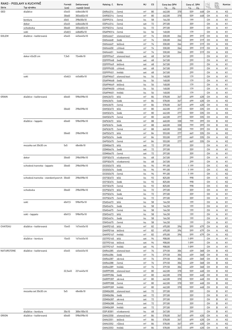 199 CH A K1 dekor 45x45 448x448x10 DDP44314 černá set 72 297,00 359 CH A K1 schodovka 30x60 303x602x10 DCPSE314 černá ks 72 297,00 359 CH A K1 sokl 45x8,5 448x85x10 DSAPM314 černá ks 56 148,00 179 CH