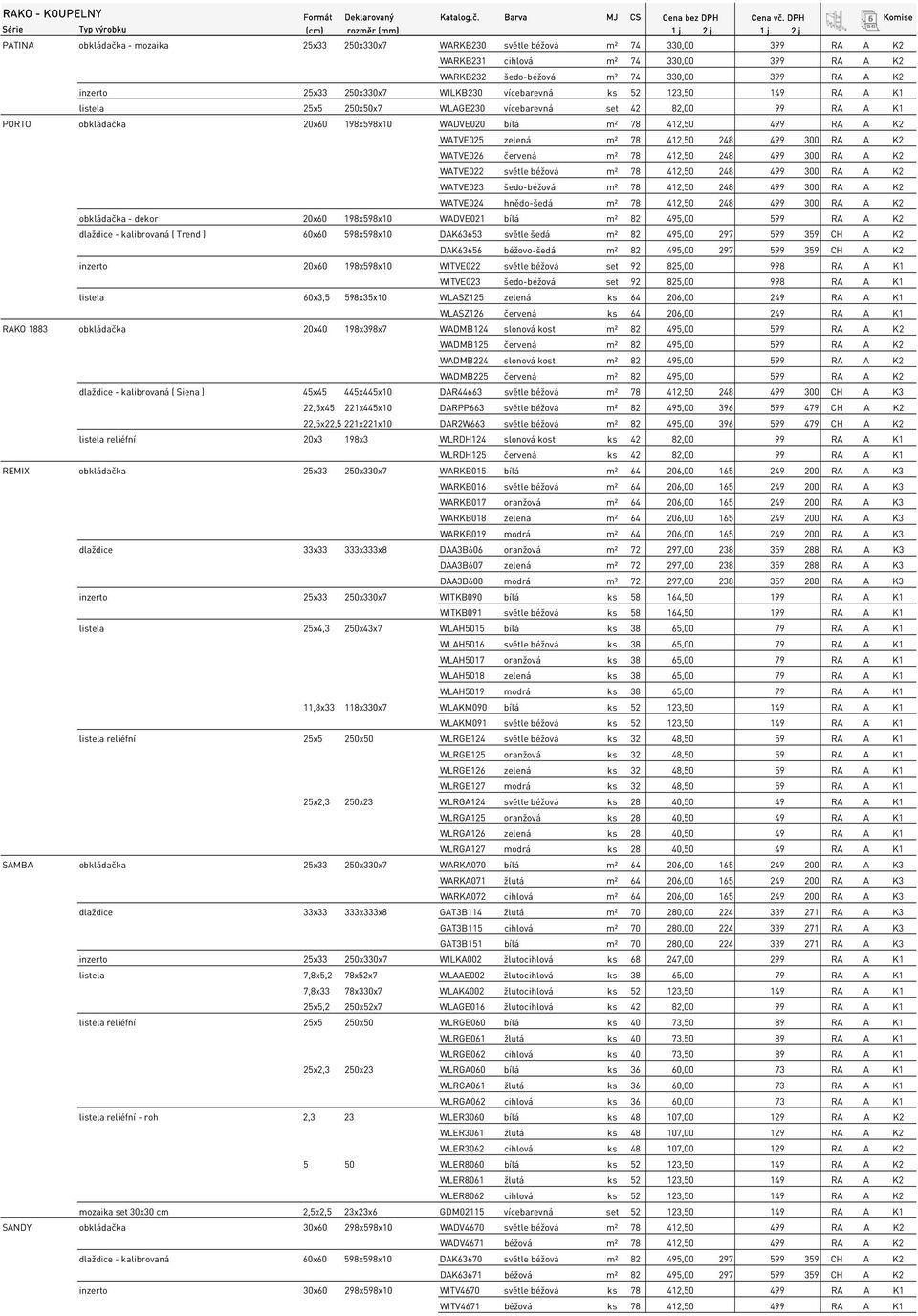 250x330x7 WILKB230 vícebarevná ks 52 123,50 149 RA A K1 listela 25x5 250x50x7 WLAGE230 vícebarevná set 42 82,00 99 RA A K1 PORTO obkládačka 20x60 198x598x10 WADVE020 bílá m² 78 412,50 499 RA A K2