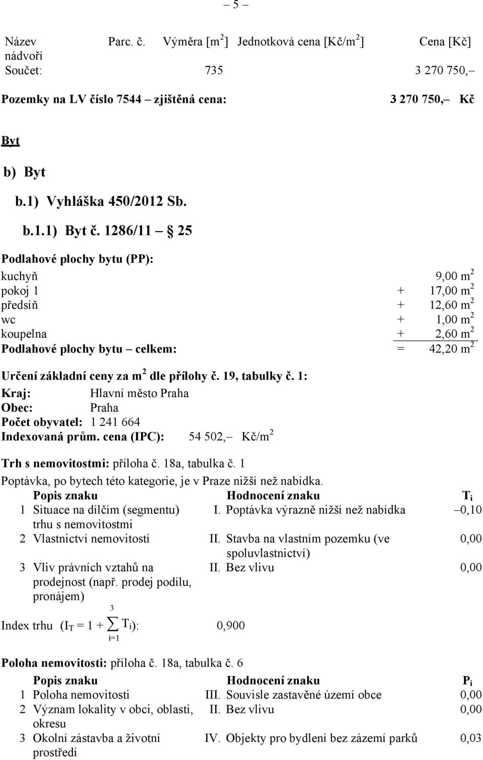 dle přílohy č. 19, tabulky č. 1: Kraj: Hlavní město Praha Obec: Praha Počet obyvatel: 1 241 664 Indexovaná prům. cena (IPC): 54 502, Kč/m 2 Trh s nemovitostmi: příloha č. 18a, tabulka č.