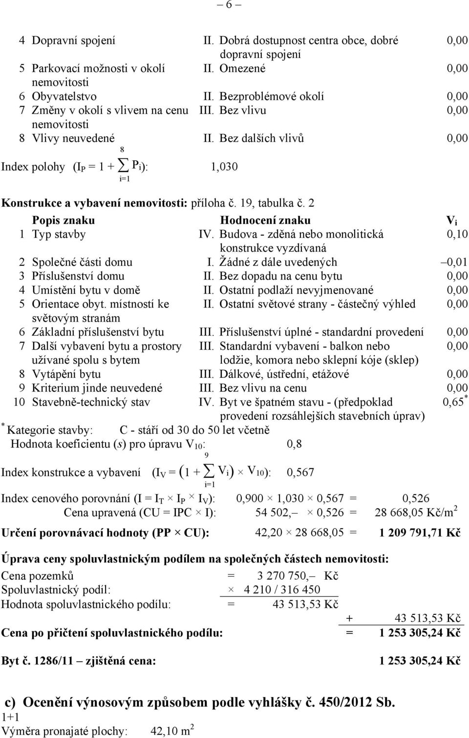 Bez dalších vlivů 0,00 Index polohy (I P = 1 + P i): i=1 1,030 Konstrukce a vybavení nemovitosti: příloha č. 19, tabulka č. 2 Popis znaku Hodnocení znaku V i 1 Typ stavby IV.