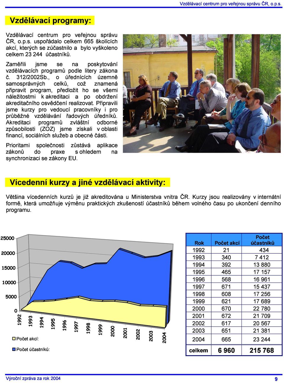 , o úřednících územně jsme celků, což znamená průběžné program, předložit ho se všemi Akreditaci k akreditaci a po obdržení způsobilosti osvědčení realizovat.