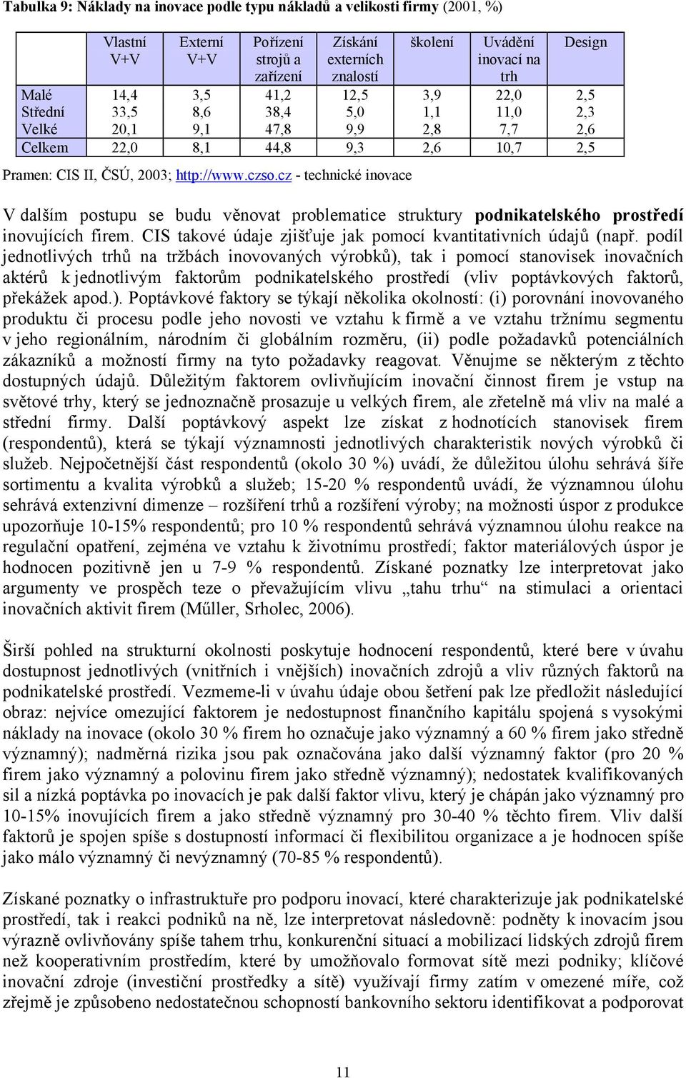 cz - technické inovace V dalším postupu se budu věnovat problematice struktury podnikatelského prostředí inovujících firem. CIS takové údaje zjišťuje jak pomocí kvantitativních údajů (např.