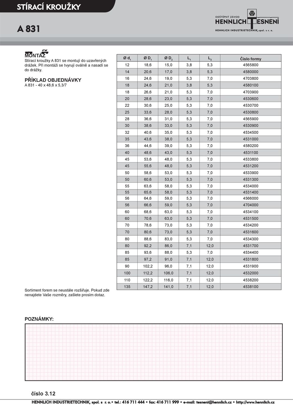 Ø d 1 Ø D 1 L 2 Číslo formy 12 18,6 15,0 3,8 5,3 4565800 14 20,6 17,0 3,8 5,3 4580000 16 24,6 19,0 5,3 7,0 4703800 18 24,6 21,0 3,8 5,3 4580100 18 26,6 21,0 5,3 7,0 4703900 20 28,6 23,0 5,3 7,0