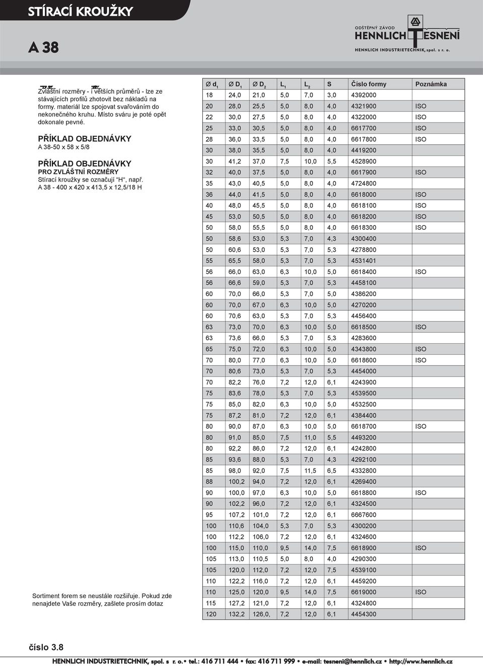 Pokud zde nenajdete Vaše rozměry, zašlete prosím dotaz Ø d 1 Ø D 1 L 2 S Číslo formy Poznámka d1 18 D1 24,0 D2 21,0 L1 5,0 L2 7,0 S 3,0 Číslo formy 4392000 Poznámka 18 24,0 21,0 5,0 7,0 3,0 4392000