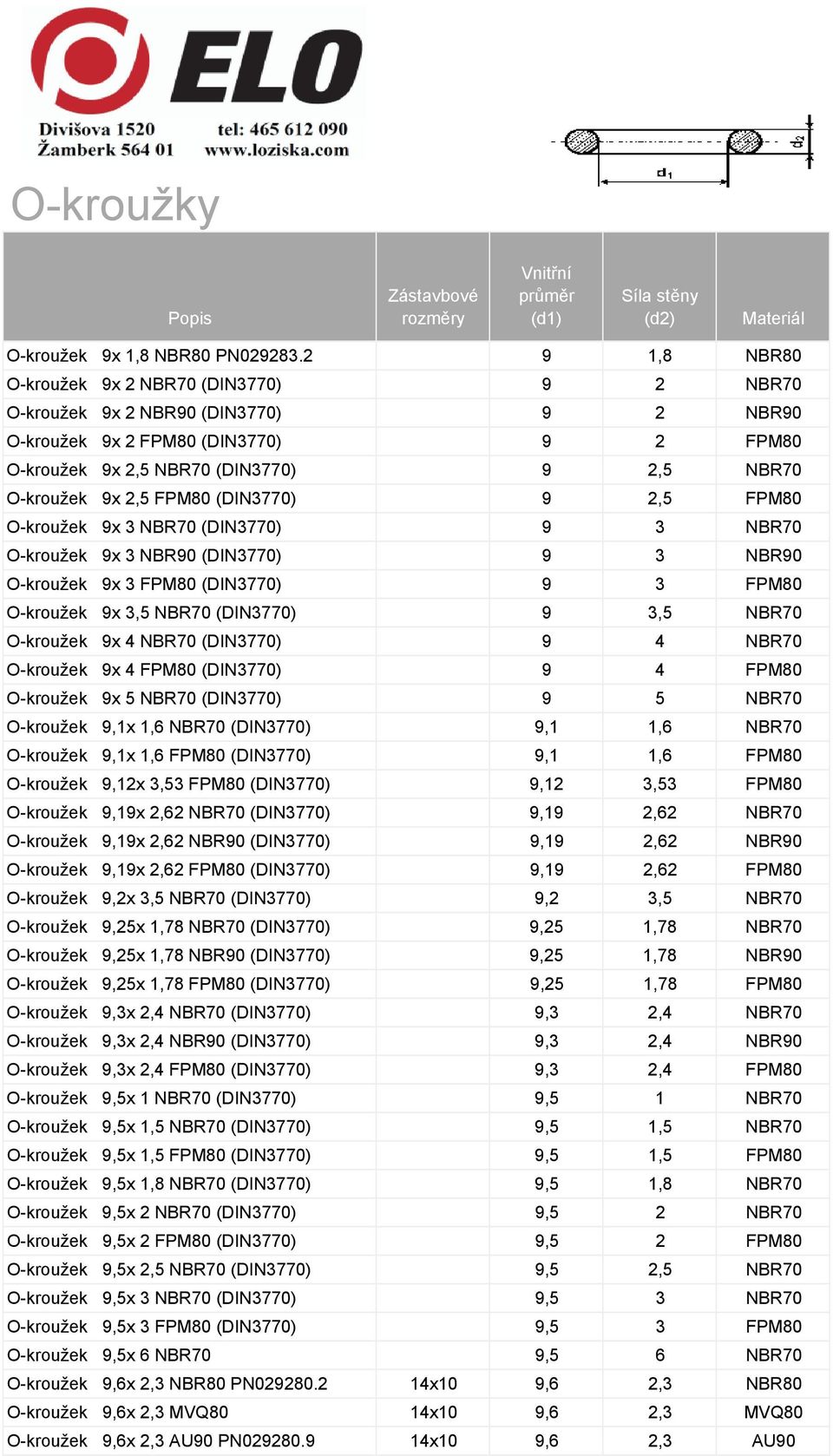 FPM80 (DIN3770) 9 2,5 FPM80 O-kroužek 9x 3 NBR70 (DIN3770) 9 3 NBR70 O-kroužek 9x 3 NBR90 (DIN3770) 9 3 NBR90 O-kroužek 9x 3 FPM80 (DIN3770) 9 3 FPM80 O-kroužek 9x 3,5 NBR70 (DIN3770) 9 3,5 NBR70