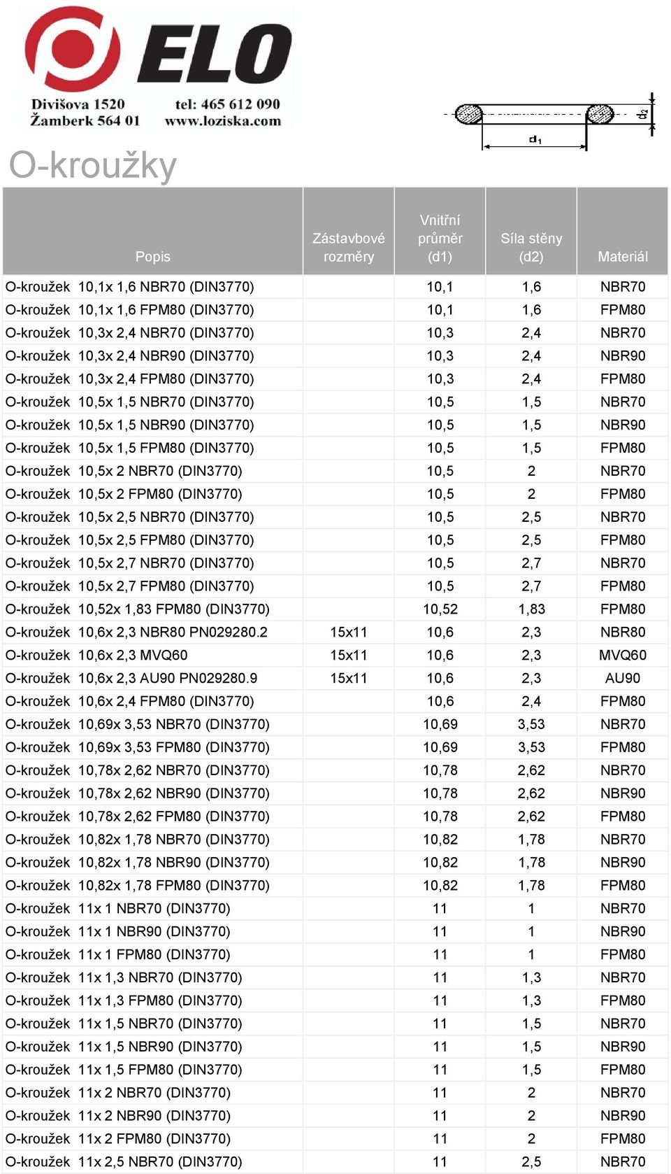 1,5 FPM80 O-kroužek 10,5x 2 NBR70 (DIN3770) 10,5 2 NBR70 O-kroužek 10,5x 2 FPM80 (DIN3770) 10,5 2 FPM80 O-kroužek 10,5x 2,5 NBR70 (DIN3770) 10,5 2,5 NBR70 O-kroužek 10,5x 2,5 FPM80 (DIN3770) 10,5 2,5