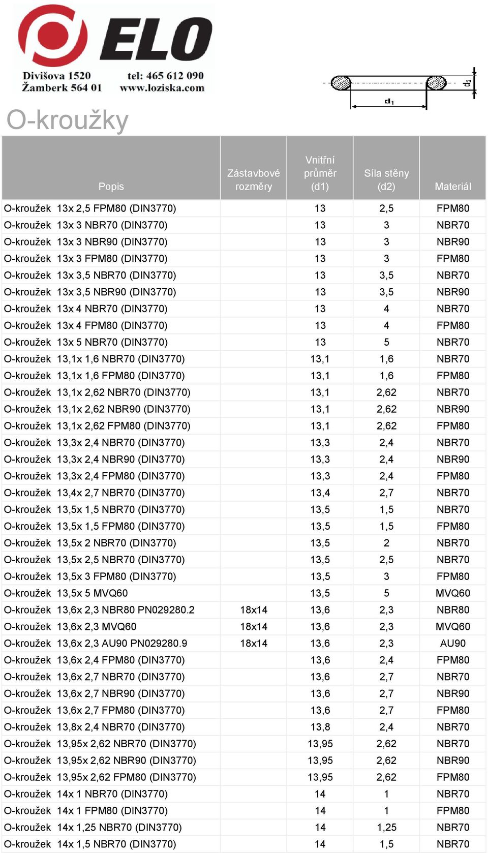 O-kroužek 13,1x 1,6 NBR70 (DIN3770) 13,1 1,6 NBR70 O-kroužek 13,1x 1,6 FPM80 (DIN3770) 13,1 1,6 FPM80 O-kroužek 13,1x 2,62 NBR70 (DIN3770) 13,1 2,62 NBR70 O-kroužek 13,1x 2,62 NBR90 (DIN3770) 13,1