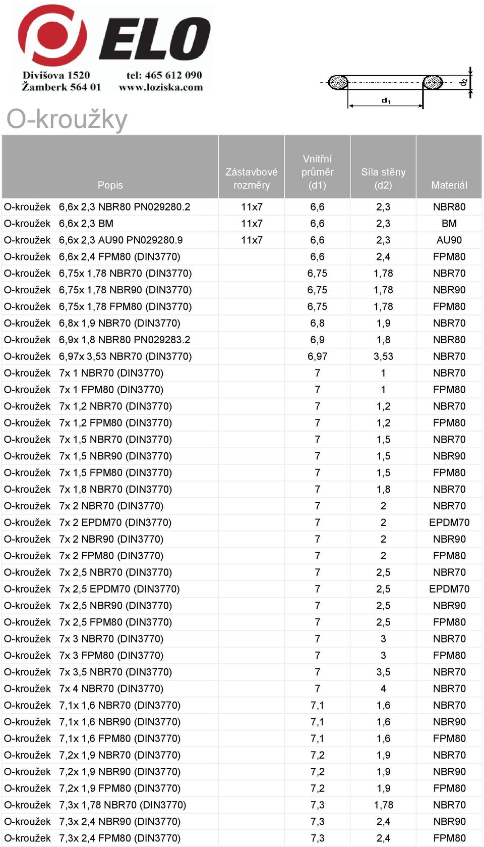 FPM80 (DIN3770) 6,75 1,78 FPM80 O-kroužek 6,8x 1,9 NBR70 (DIN3770) 6,8 1,9 NBR70 O-kroužek 6,9x 1,8 NBR80 PN029283.