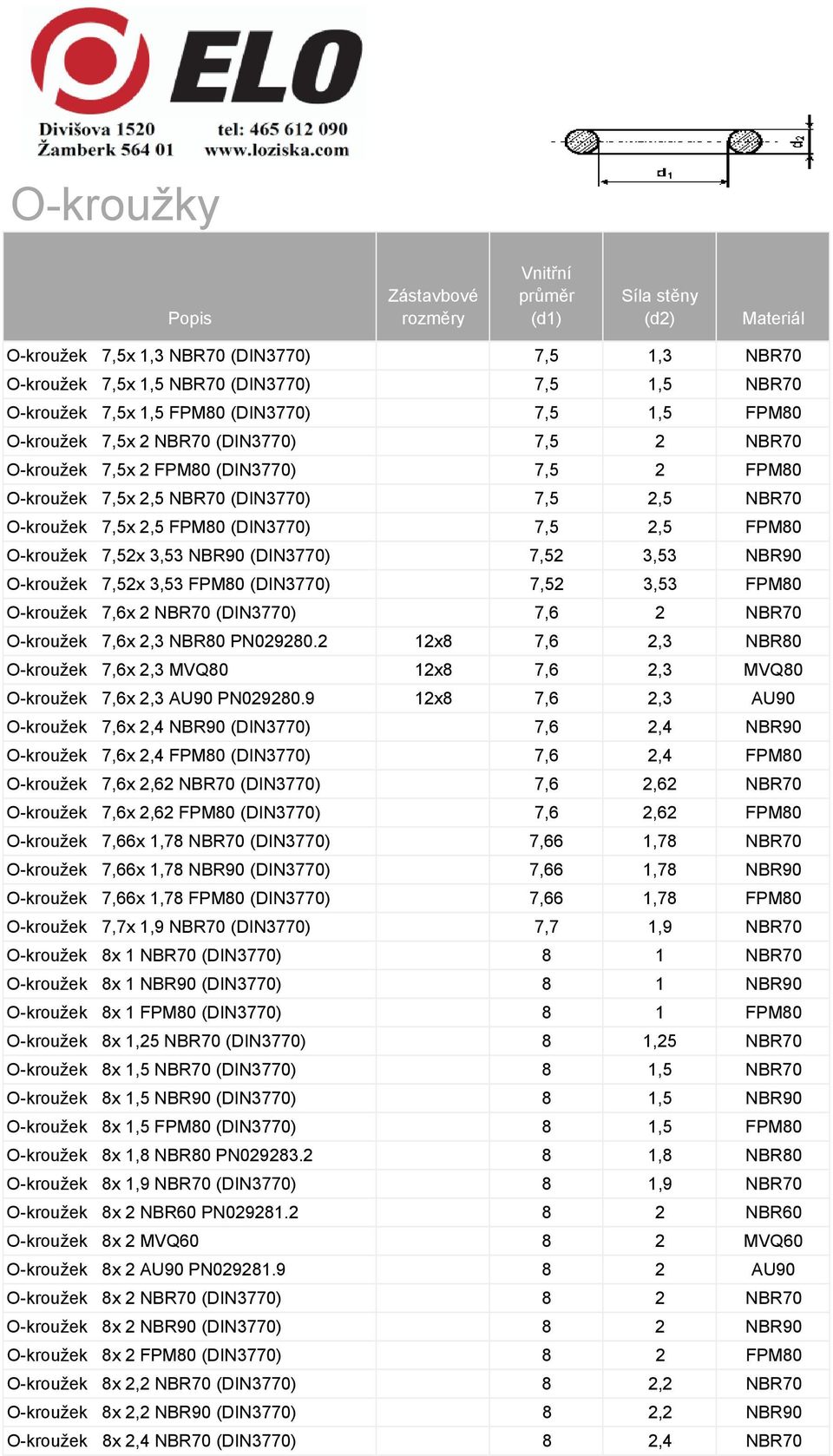 O-kroužek 7,52x 3,53 FPM80 (DIN3770) 7,52 3,53 FPM80 O-kroužek 7,6x 2 NBR70 (DIN3770) 7,6 2 NBR70 O-kroužek 7,6x 2,3 NBR80 PN029280.