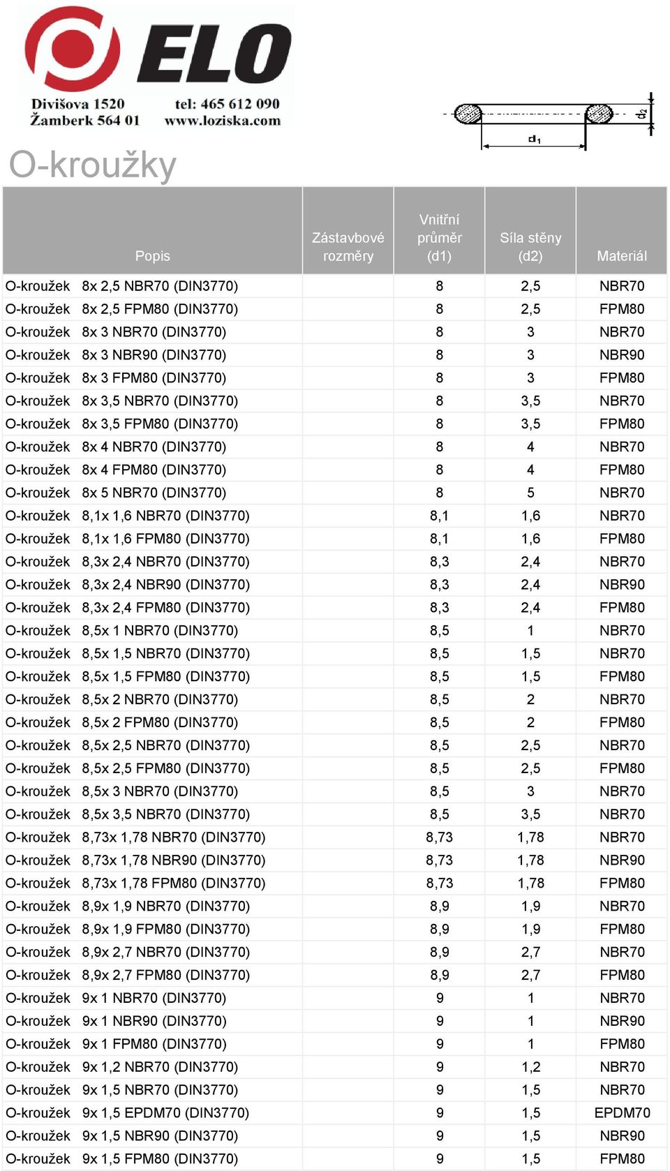 O-kroužek 8x 5 NBR70 (DIN3770) 8 5 NBR70 O-kroužek 8,1x 1,6 NBR70 (DIN3770) 8,1 1,6 NBR70 O-kroužek 8,1x 1,6 FPM80 (DIN3770) 8,1 1,6 FPM80 O-kroužek 8,3x 2,4 NBR70 (DIN3770) 8,3 2,4 NBR70 O-kroužek