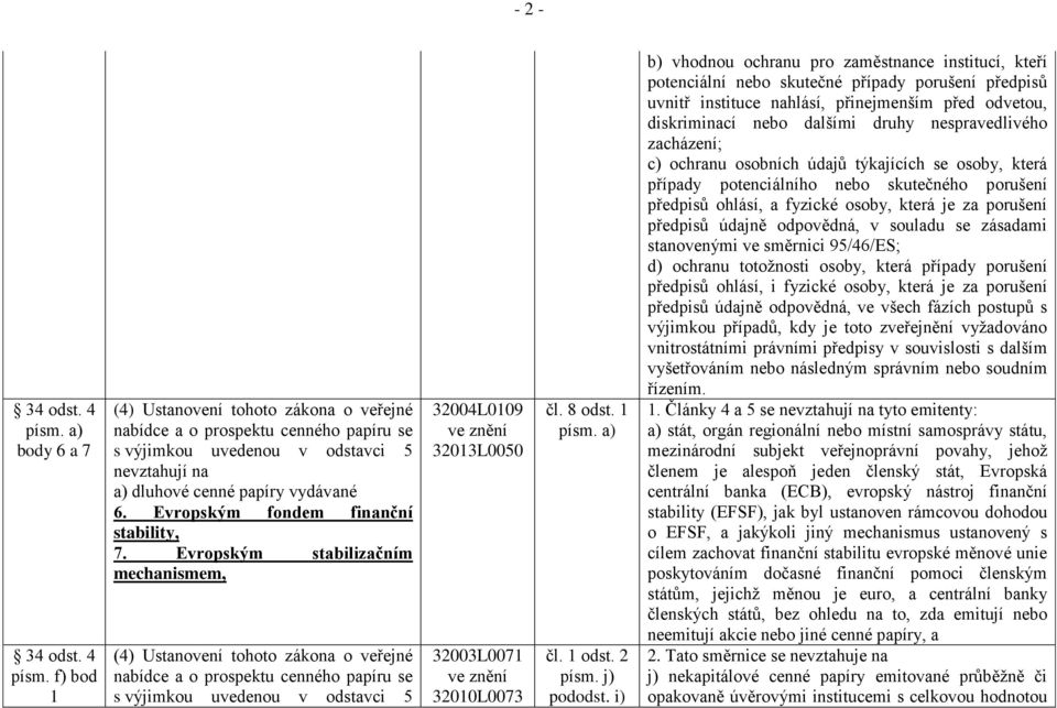 Evropským stabilizačním mechanismem, (4) Ustanovení tohoto zákona o veřejné nabídce a o prospektu cenného papíru se s výjimkou uvedenou v odstavci 5 32004L0109 ve znění 32013L0050 32003L0071 ve znění