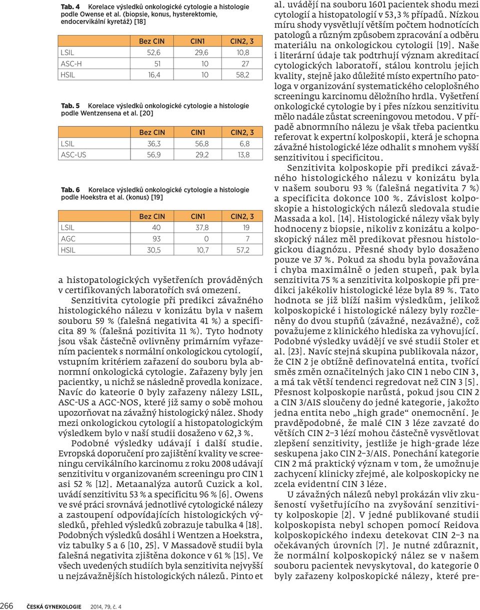 5 Korelace výsledků onkologické cytologie a histologie podle Wentzensena et al. [20] Bez CIN CIN1 CIN2, 3 LSIL 36,3 56,8 6,8 ASC-US 56,9 29,2 13,8 Tab.