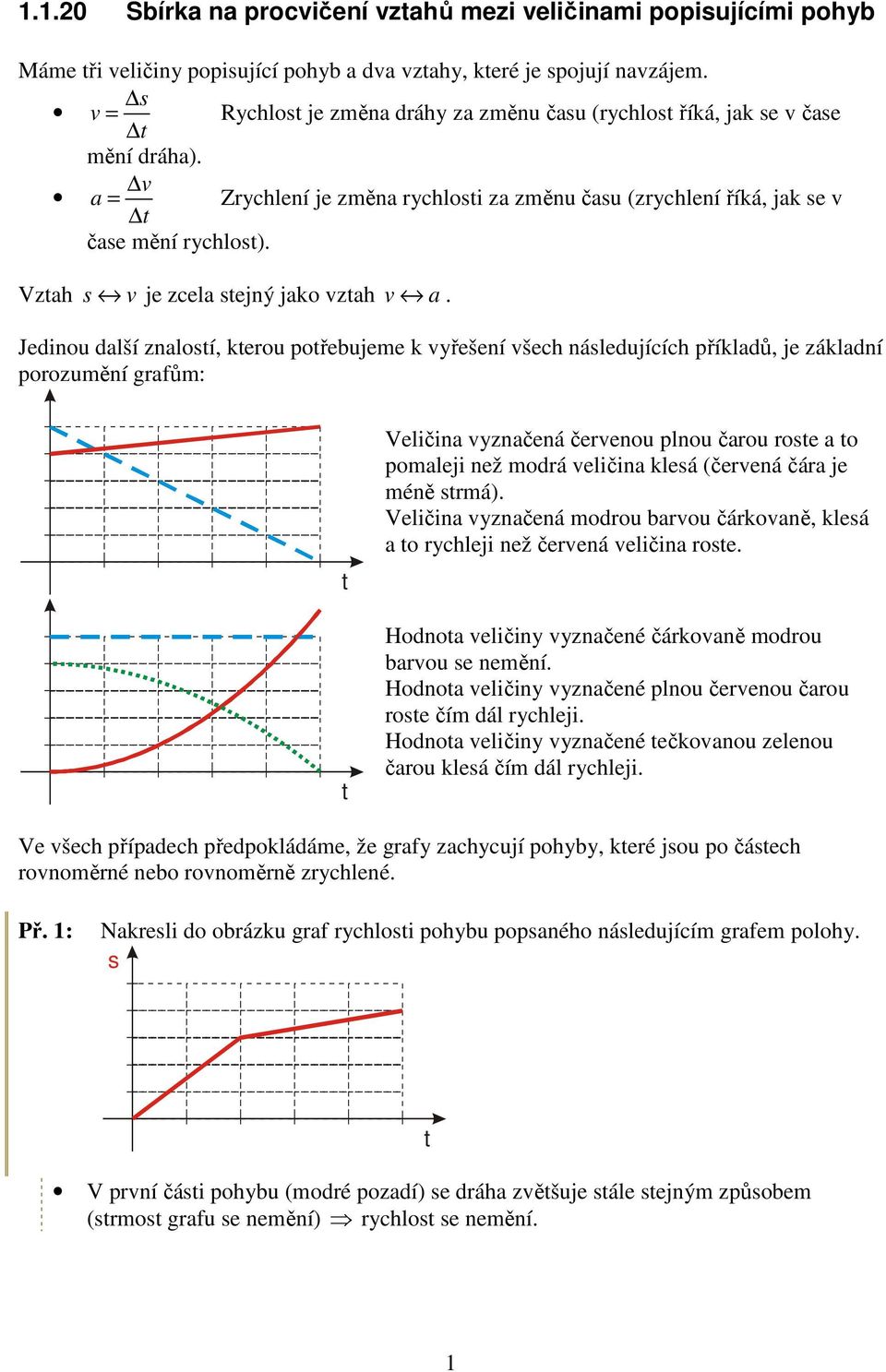 Jedinou dlší znlosí, kerou pořebujeme k vyřešení všech následujících příkldů, je zákldní porozumění grfům: Veličin vyznčená červenou plnou črou rose o pomleji než modrá veličin klesá (červená čár je