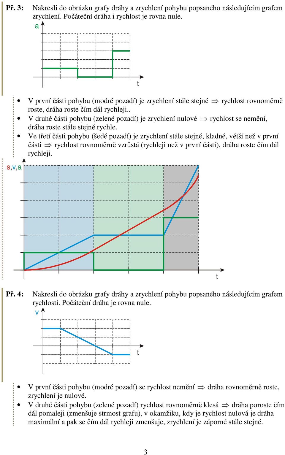 . V druhé čási pohybu (zelené pozdí) je zrychlení nulové rychlos se nemění, dráh rose sále sejně rychle.