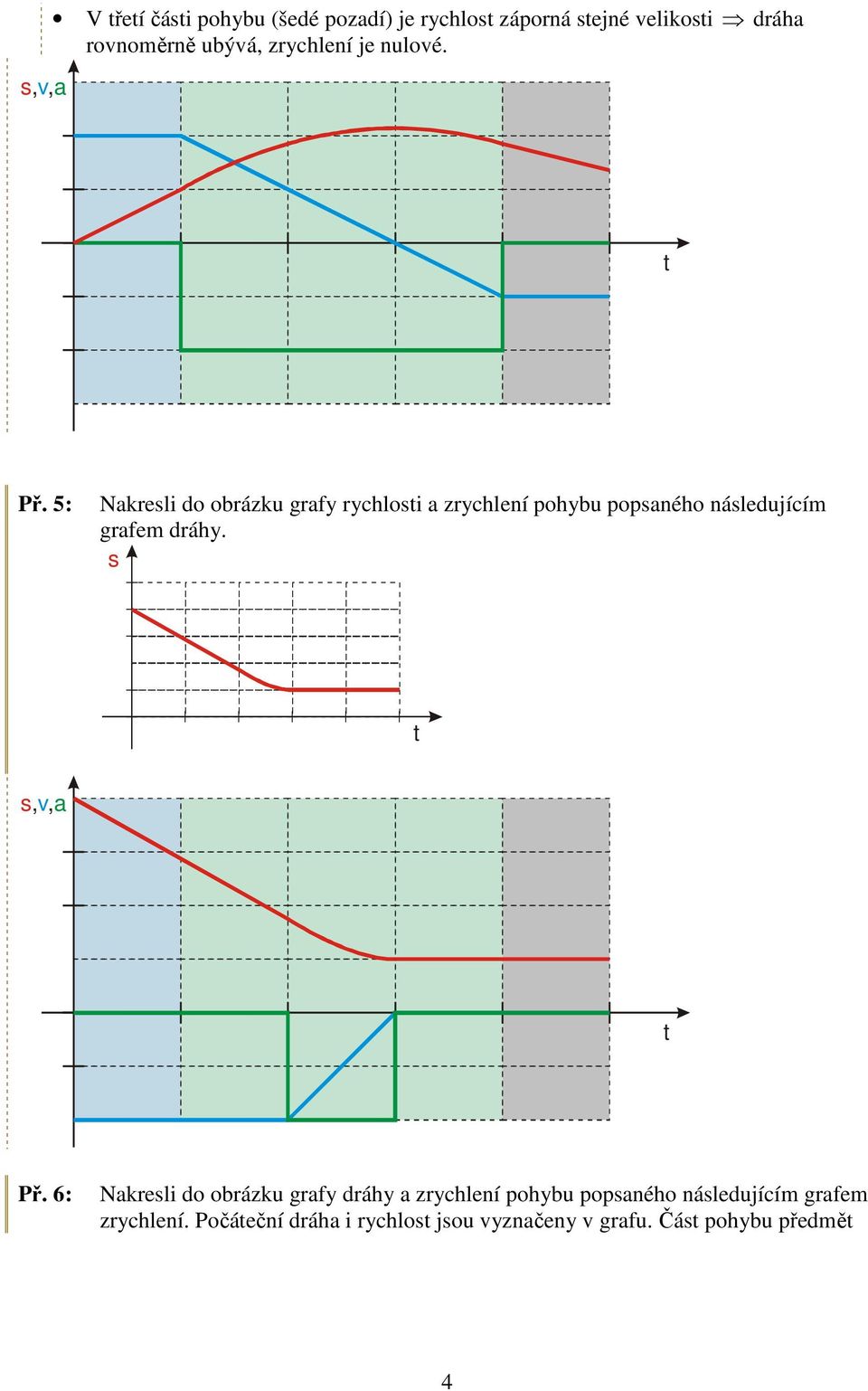 5: Nkresli do obrázku grfy rychlosi zrychlení pohybu popsného následujícím grfem dráhy.