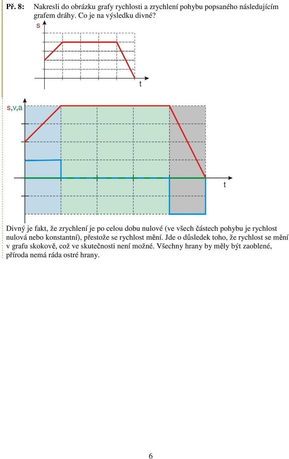 s Divný je fk, že zrychlení je po celou dobu nulové (ve všech čásech pohybu je rychlos nulová nebo