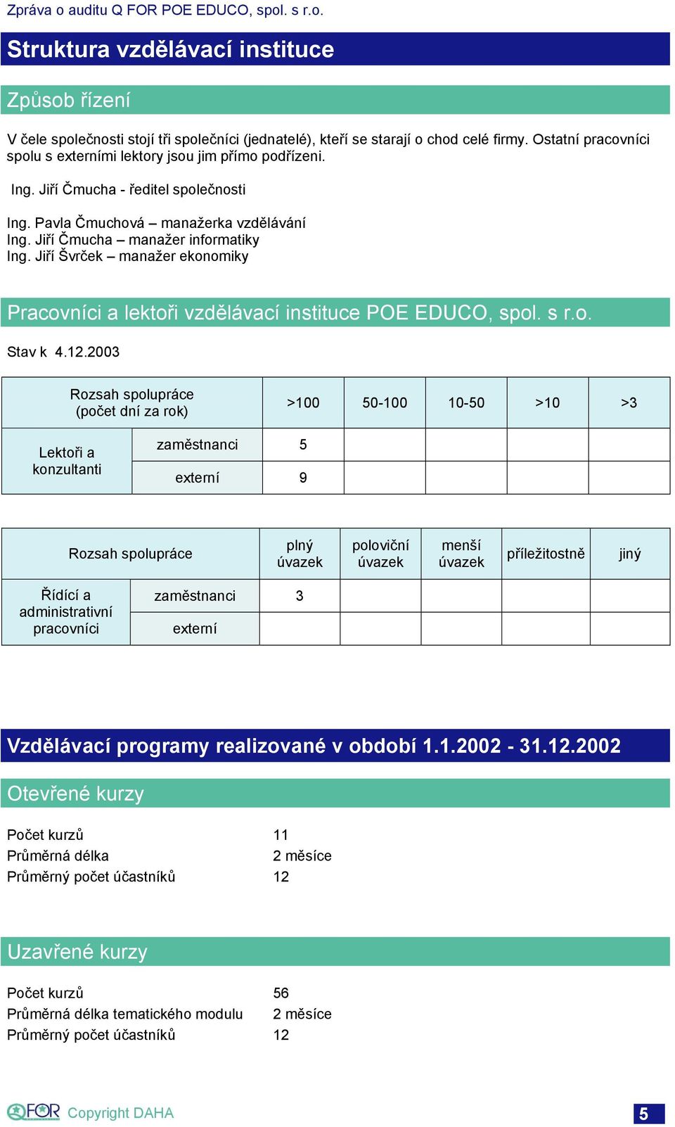 Jiří Švrček manažer ekonomiky Pracovníci a lektoři vzdělávací instituce POE EDUCO, spol. s r.o. Stav k 4.12.