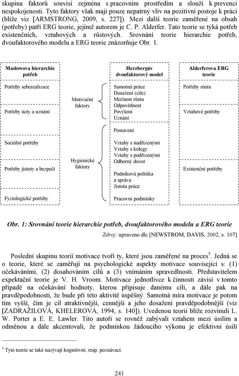 Srovnání teorie hierarchie potřeb, dvoufaktorového modelu a ERG teorie znázorňuje Obr. 1.