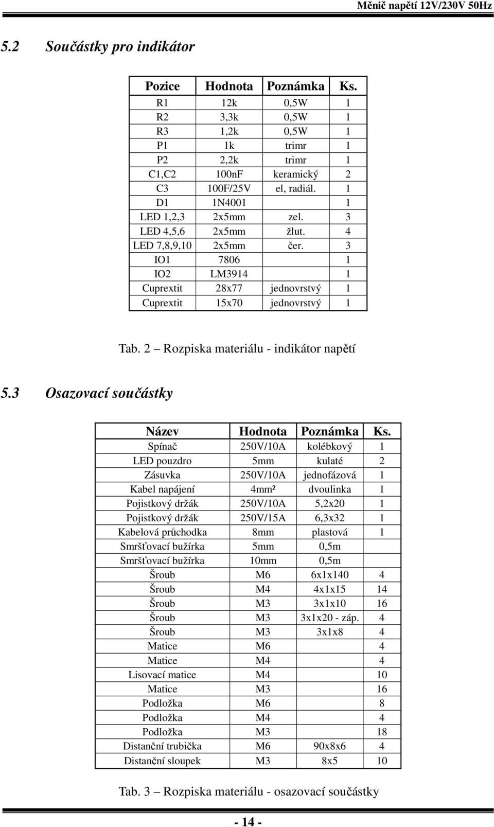 2 Rozpiska materiálu - indikátor napětí 5.3 Osazovací součástky Název Hodnota Poznámka Ks.