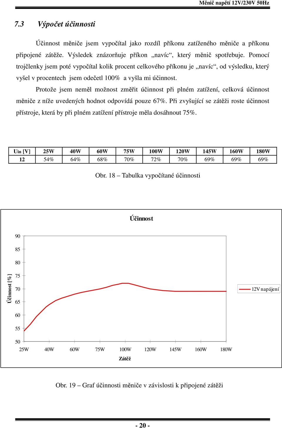 Protože jsem neměl možnost změřit účinnost při plném zatížení, celková účinnost měniče z níže uvedených hodnot odpovídá pouze 67%.