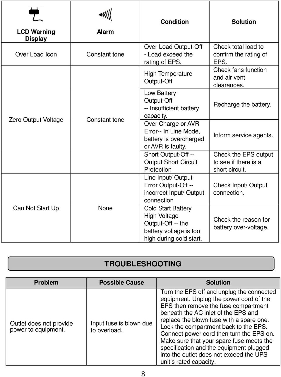 Short Output-Off -- Output Short Circuit Protection Line Input/ Output Error Output-Off -- incorrect Input/ Output connection Cold Start Battery High Voltage Output-Off -- the battery voltage is too