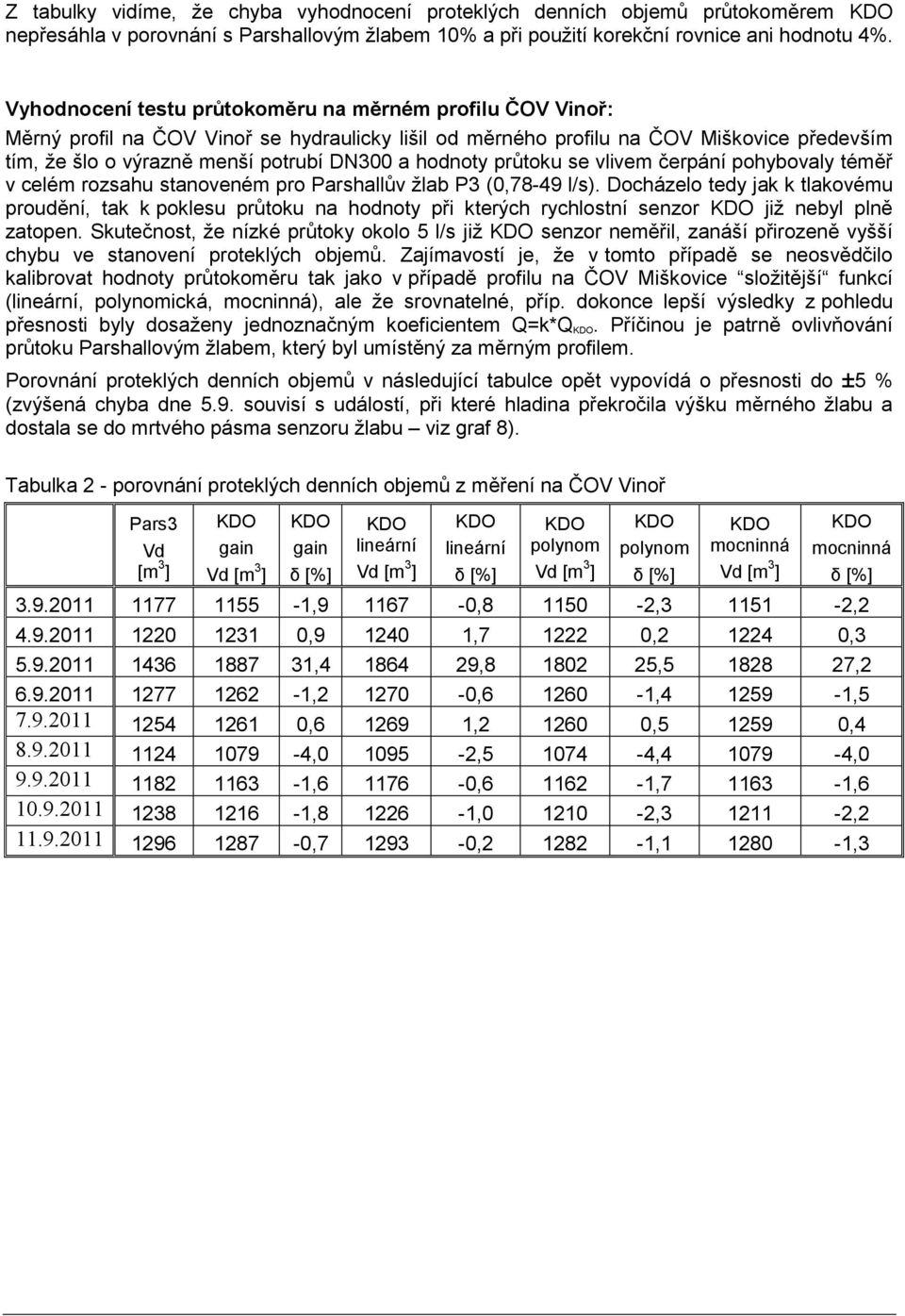 hodnoty průtoku se vlivem čerpání pohybovaly téměř v celém rozsahu stanoveném pro Parshallův žlab P3 (0,78-49 l/s).