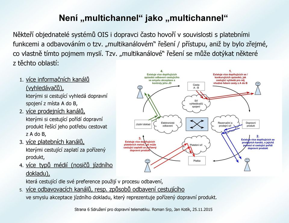 více informačních kanálů (vyhledávačů), kterými si cestující vyhledá dopravní spojení z místa A do B, 2.