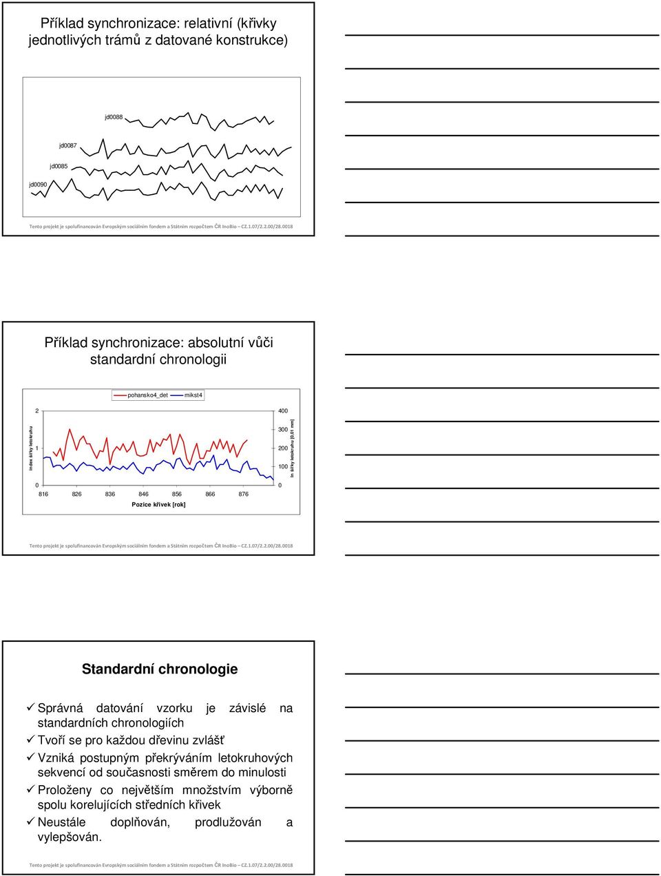 Standardní chronologie Správná datování vzorku je závislé na standardních chronologiích Tvoří se pro každou dřevinu zvlášť Vzniká postupným překrýváním