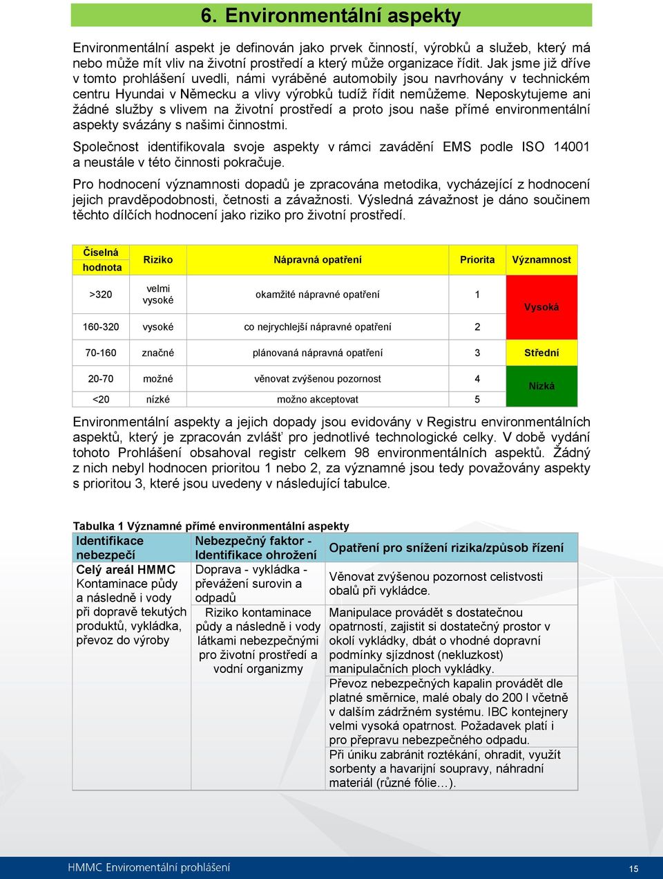 Neposkytujeme ani žádné služby s vlivem na životní prostředí a proto jsou naše přímé environmentální aspekty svázány s našimi činnostmi.