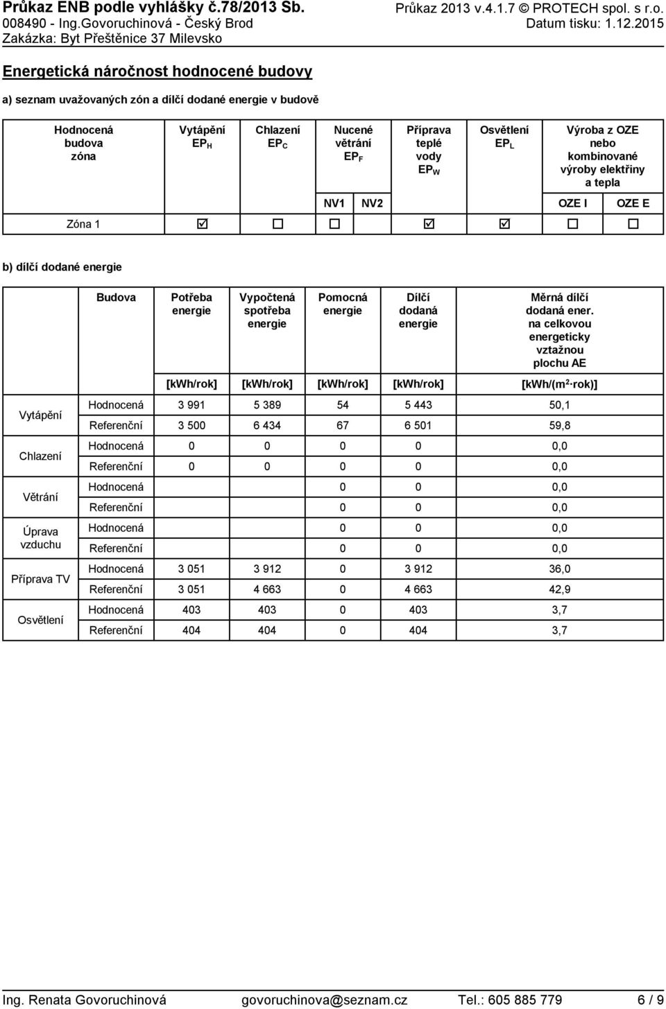 L Výroba z OZE kombinované výroby elektřiny a tepla OZE I Zóna 1 ţ ţ ţ OZE E b) dílčí dodané Potřeba Vypočtená spotřeba Pomocná Dílčí dodaná Měrná dílčí dodaná ener.