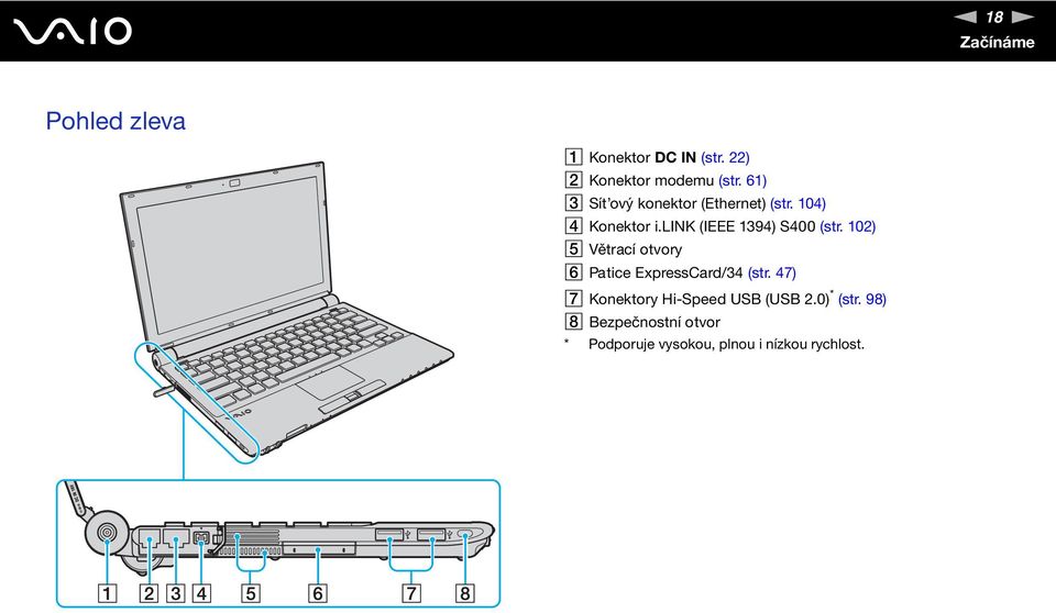 lik (IEEE 1394) S400 (str. 102) E Větrací otvory F Patice ExpressCard/34 (str.