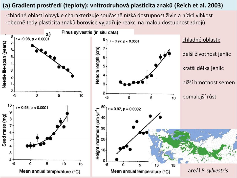 obecně tedy plasticita znaků borovice vyjadřuje reakci na malou dostupnost zdrojů chladné