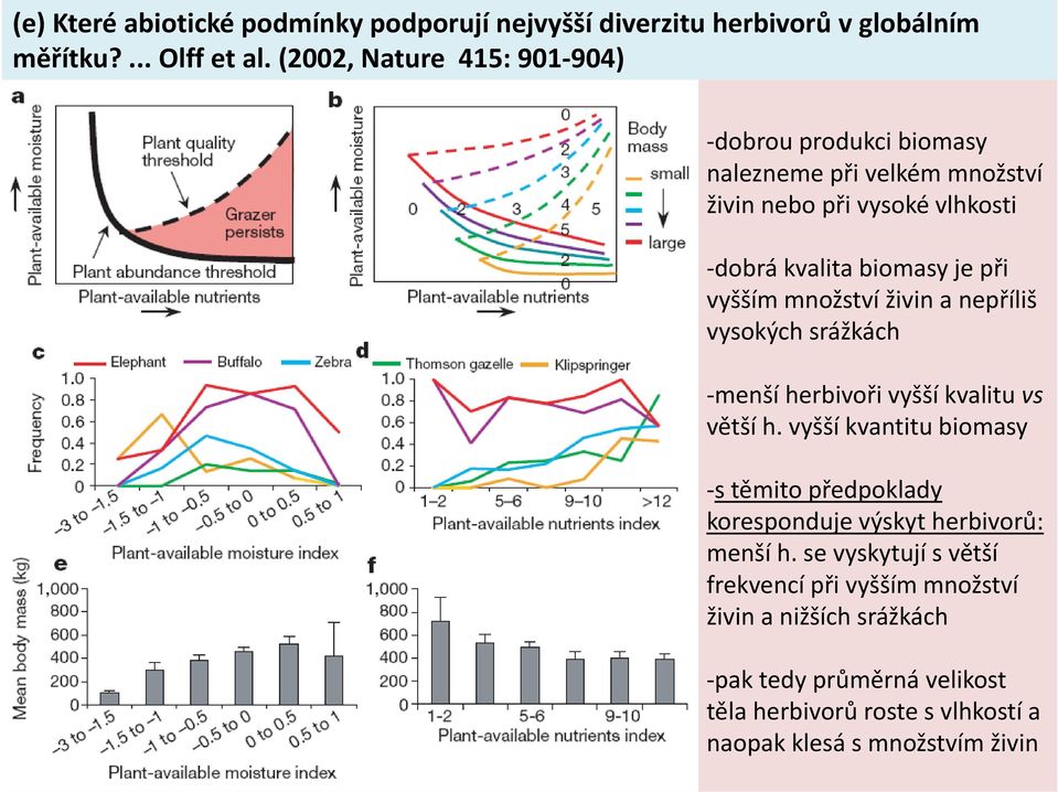 vyšším množství živin a nepříliš vysokých srážkách menší herbivoři vyšší kvalitu vs větší h.