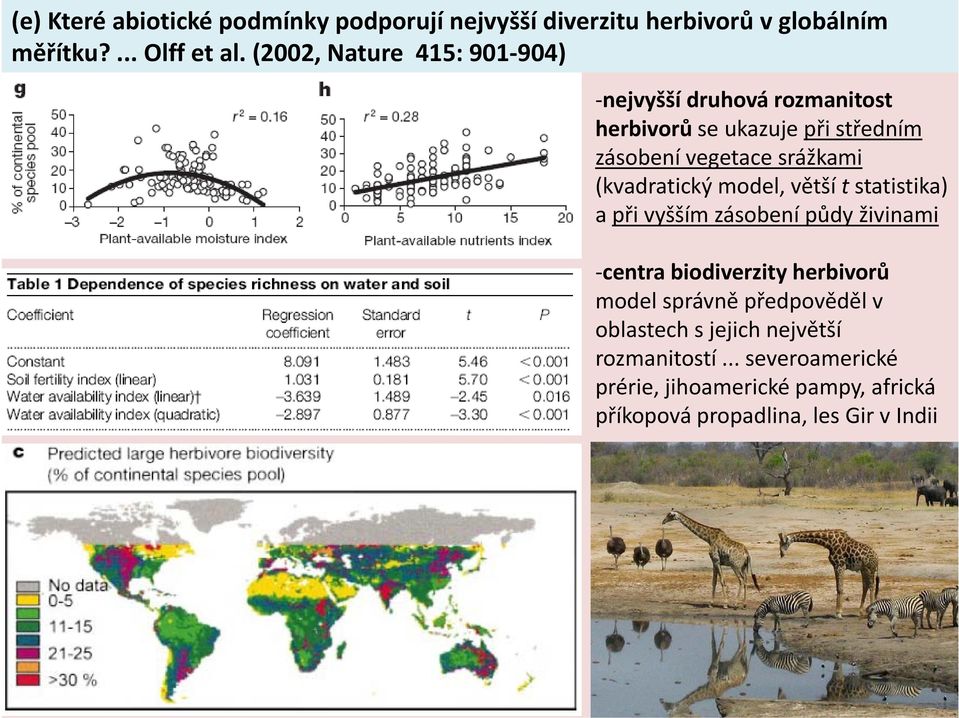 (kvadratický model, větší t statistika) a při vyšším zásobení půdy živinami centra biodiverzity herbivorů model správně