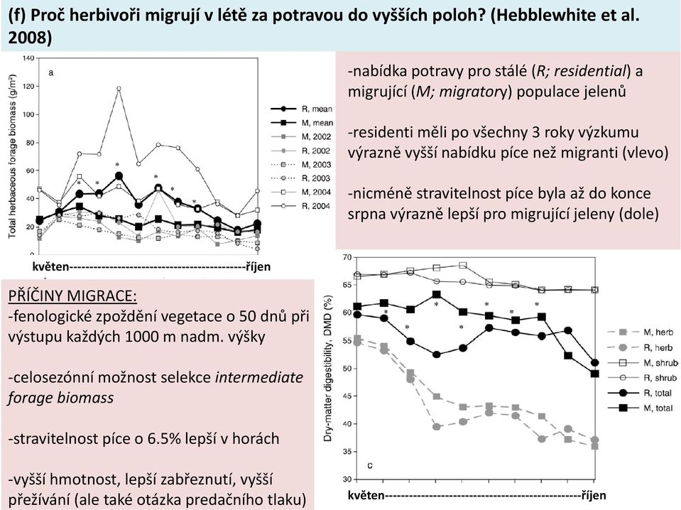 migranti (vlevo) nicméně stravitelnost píce byla až do konce srpna výrazně lepší pro migrující jeleny (dole) květen říjen PŘÍČINY MIGRACE: fenologické zpoždění