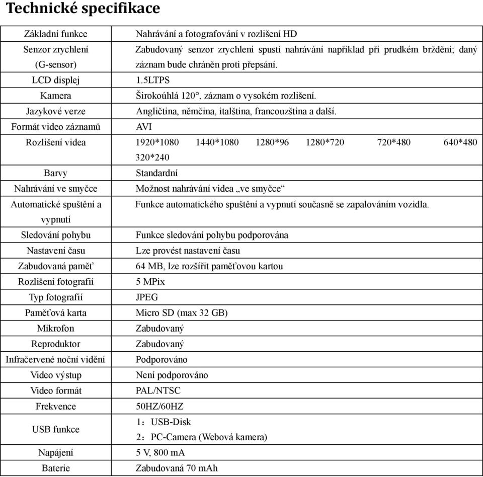 Formát video záznamů AVI Rozlišení videa 1920*1080 1440*1080 1280*96 1280*720 720*480 640*480 320*240 Barvy Standardní Nahrávání ve smyčce Možnost nahrávání videa ve smyčce Automatické spuštění a