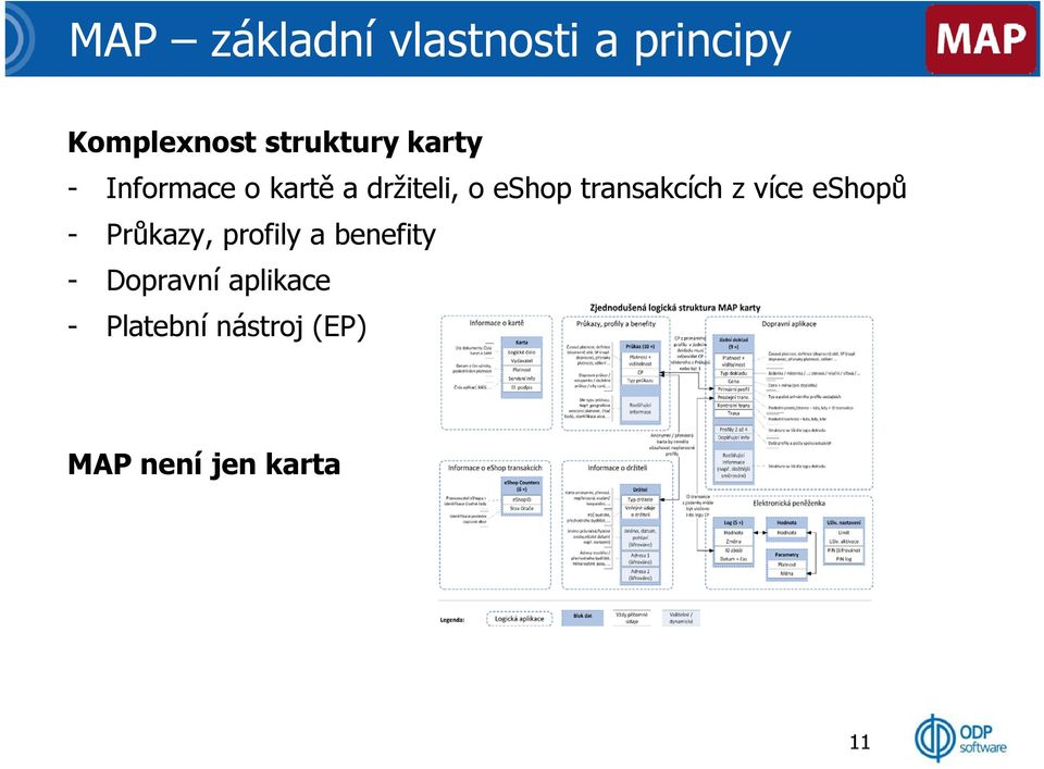 transakcích z více eshopů - Průkazy, profily a benefity