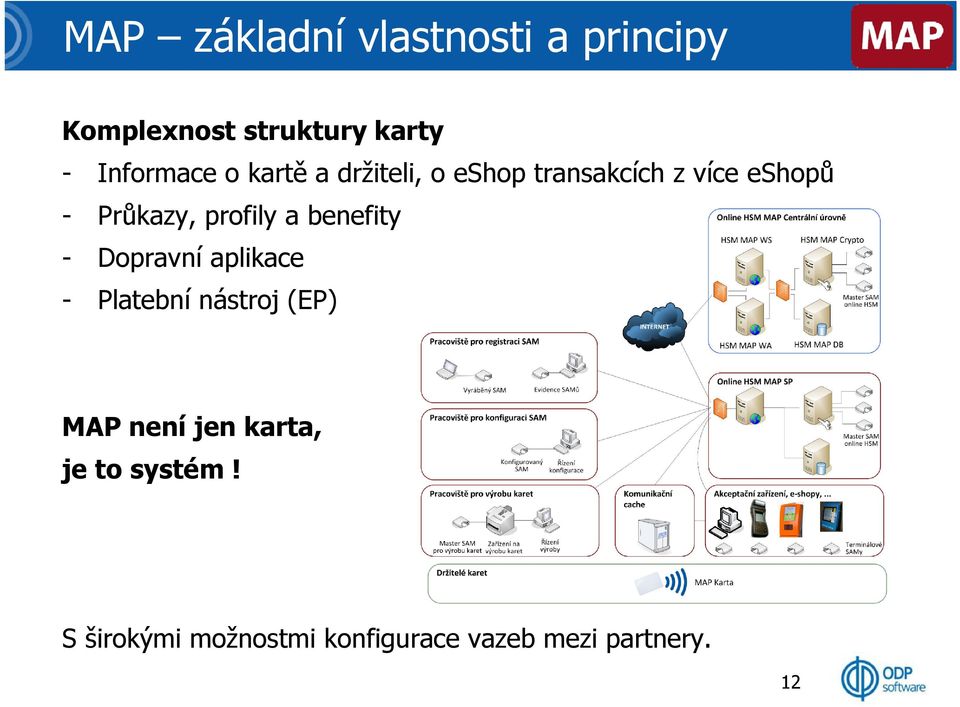 Průkazy, profily a benefity - Dopravní aplikace - Platební nástroj (EP)