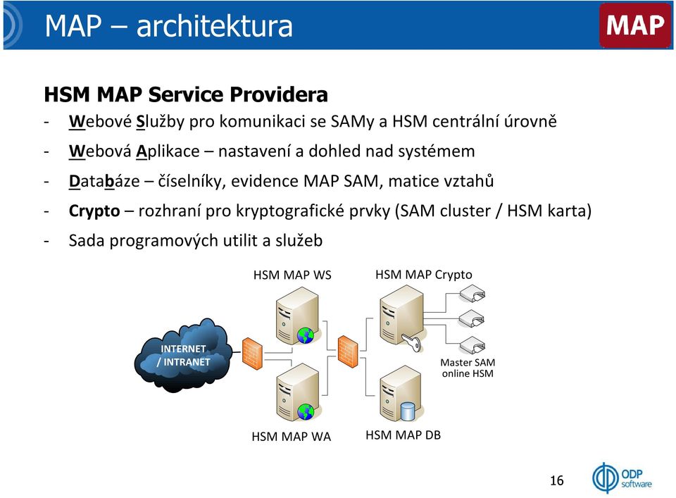 matice vztahů Crypto rozhraní pro kryptografické prvky (SAM cluster / HSM karta) Sada programových