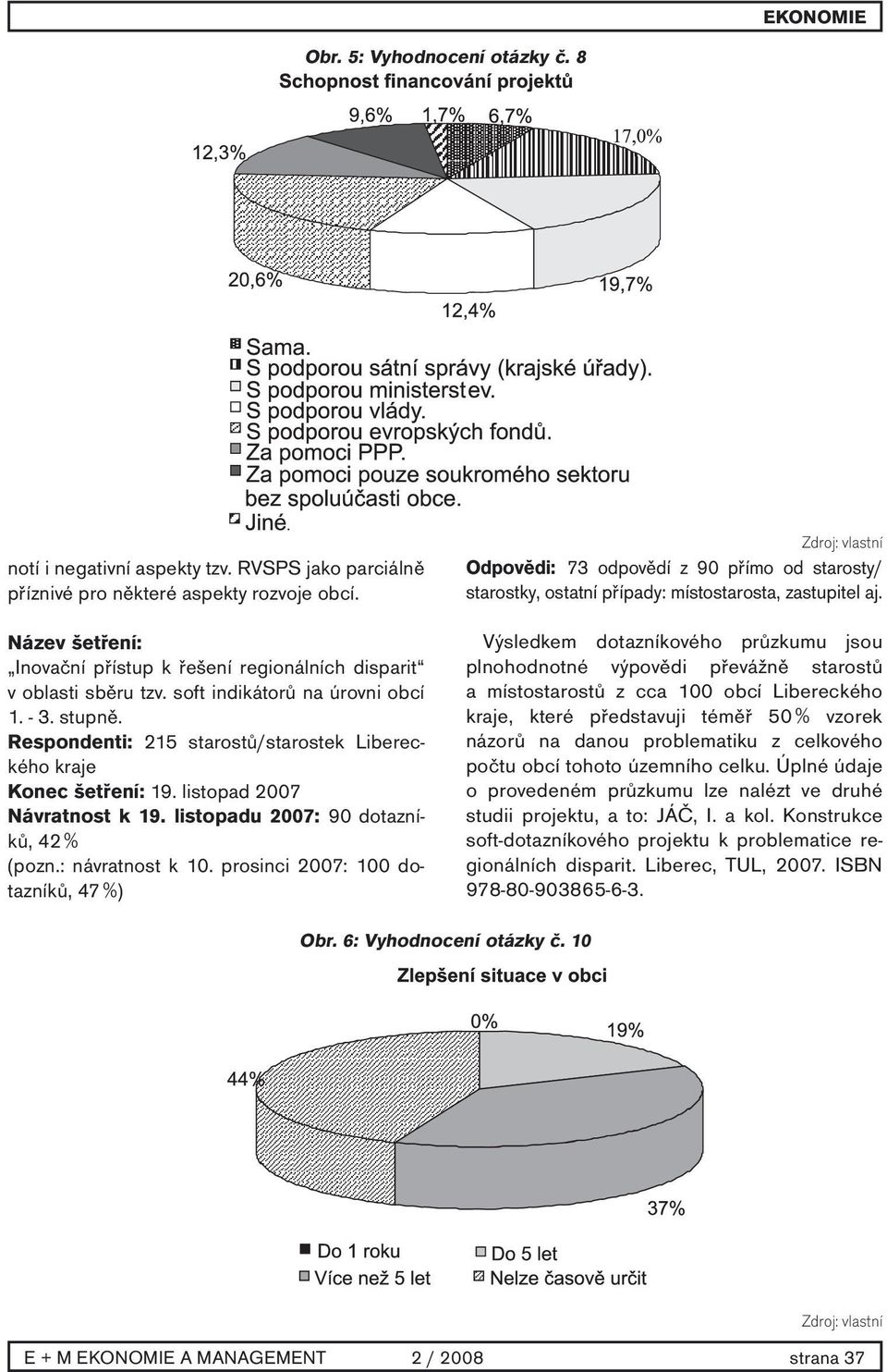 listopad 007 Návratnost k 9. listopadu 007: 90 dotazníků, % (pozn.: návratnost k 0.